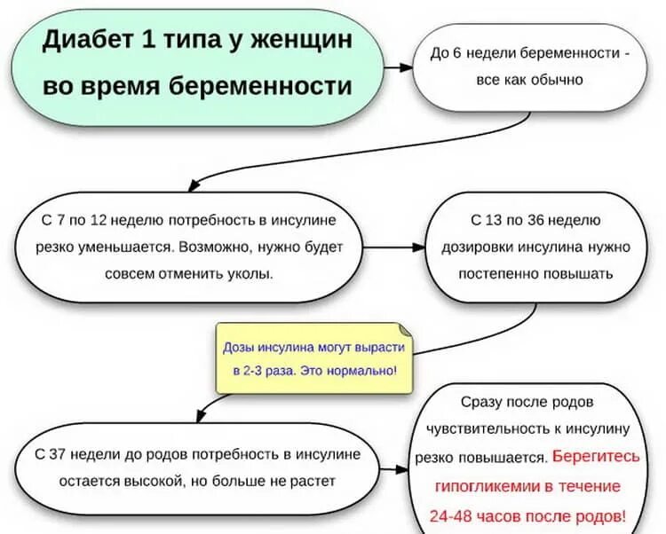 симптомы пяточной шпоры у женщин после 50
