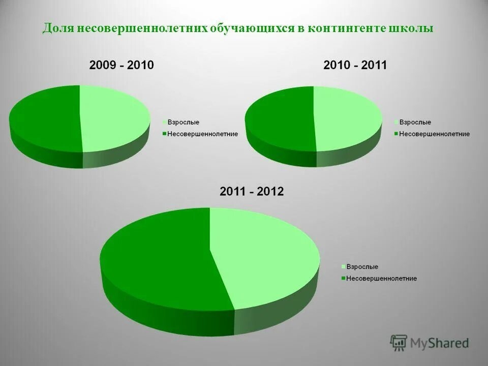 Можно подарить долю несовершеннолетнему