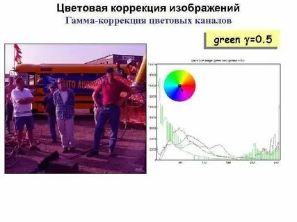 Гамма коррекция это