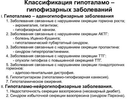 Синдром гипоталамуса