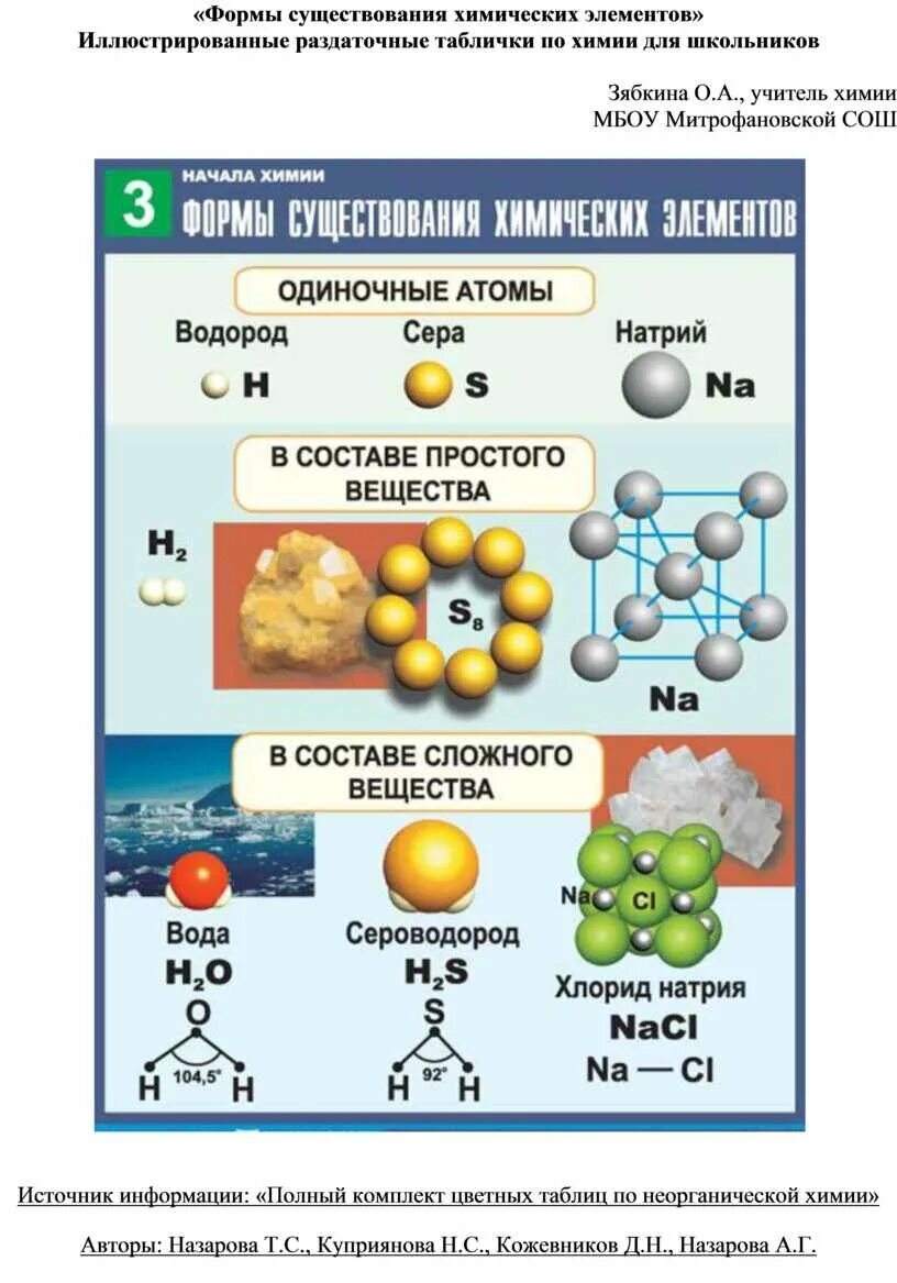 Строение химических элементов химия 8 класс. Строение молекулы химия 8 класс. Строение веществ в химии молекулярное атомное. Простые и сложные химические элементы.