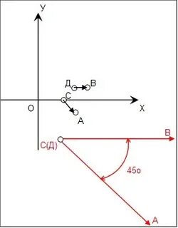 Вектор ca cb
