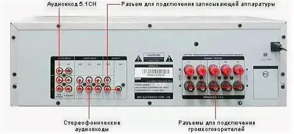 Av-ресивер 5.1 BBK av210t. Av-ресивер BBK av210t. Усилитель BBK av210. Ресивер BBK av210 5.1 channel. Усилитель кинотеатра 5.1