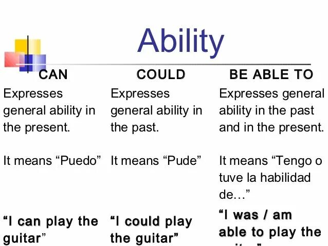 Правило can could be able to таблица. Be able to модальный глагол. Can could be able to разница. Can could to be able to правила.