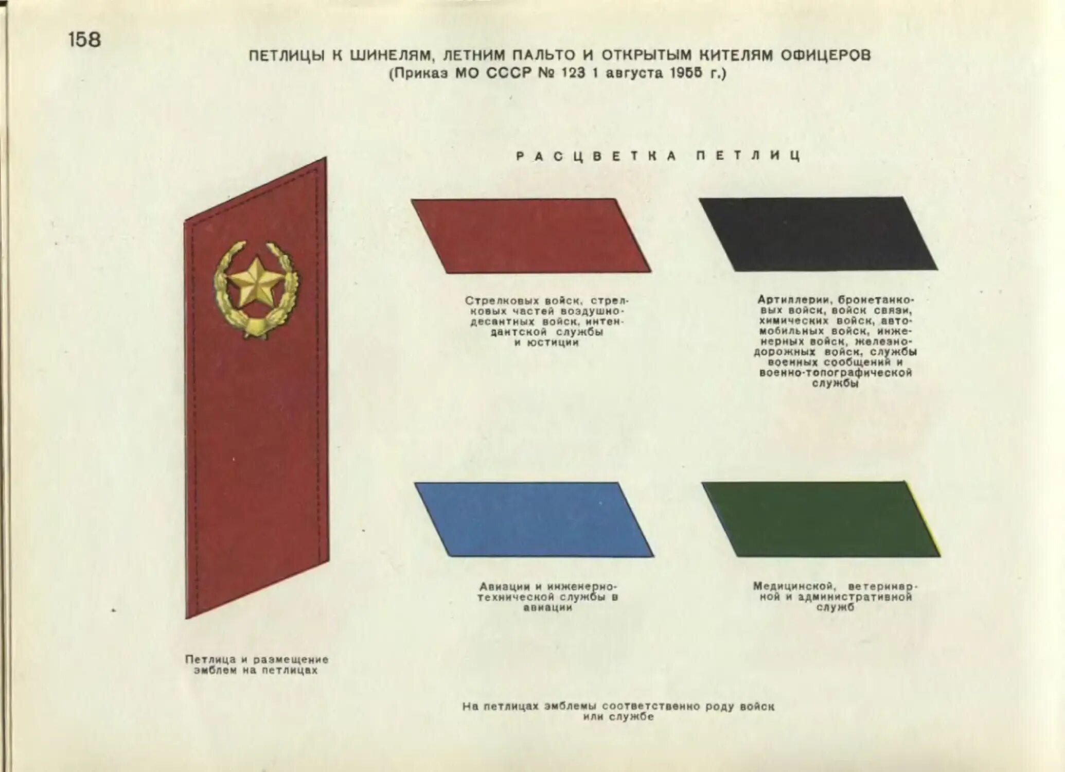 Знаки отличия на военной форме. Петлицы РККА до 1943 года по родам войск. Петлицы танковых войск советских до 1941. Эмблемы на петлицах Советской армии. Цвета петлиц на форме вс СССР.