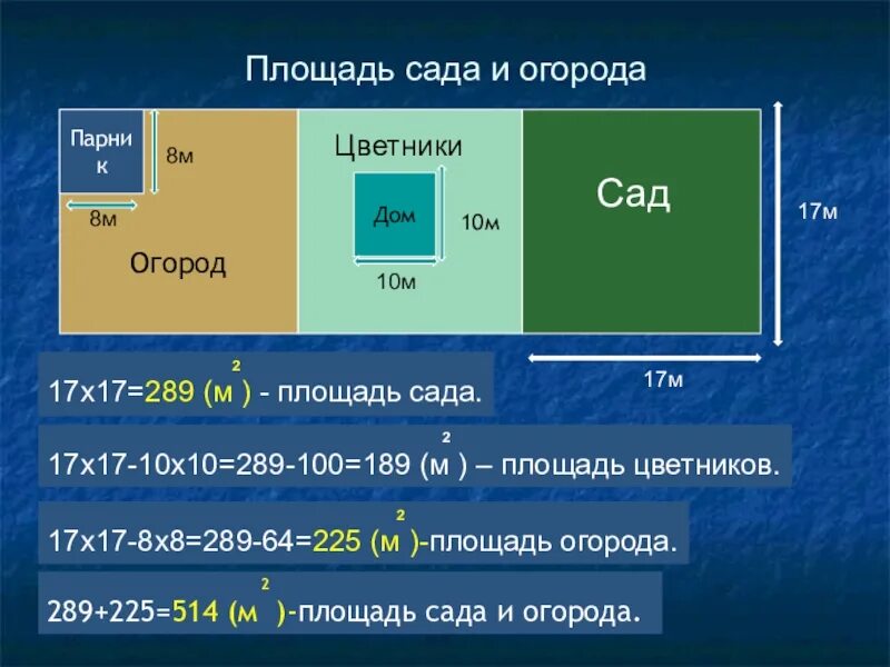 Площадь в кв метрах. Найдите площадь огорода. Площадь садика. Площадь в квадратных метрах.