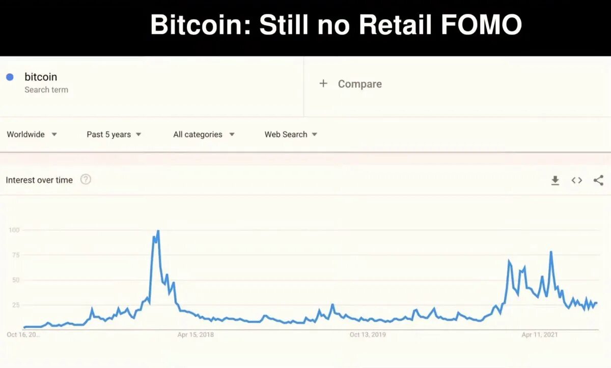 Биткоин в 2015. Поиск биткоинов. Биткоин по годам. Биткоин 2015г. Почему падает биткоин сегодня