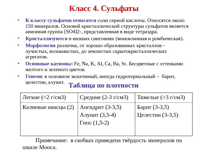 Сульфат относится к группе