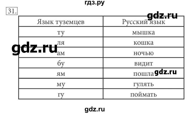 Таблица по информатике 7 класс босова стр 204. Информатика 7 класс босова стр 114-115. Стрекоза jpeg Информатика 7 класс босова. Информатика 7 класс босова стр 142.