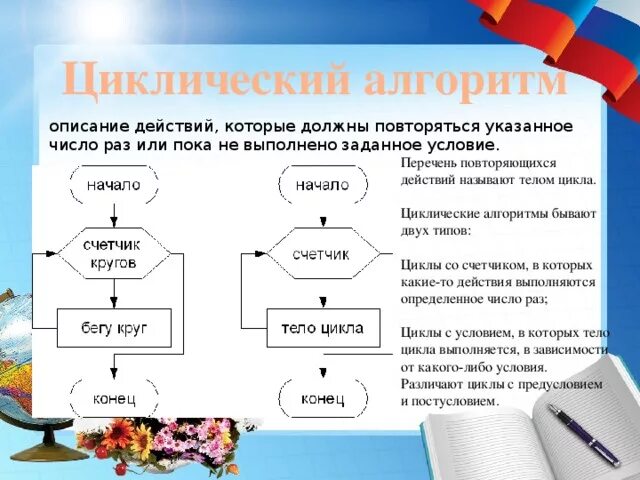 Образец алгоритм действий. Циклические алгоритмы: циклы с условием. Цикликличечкий алгоритм. Циклический алгоритм это алгоритм. Цикличный алгоритм примеры.