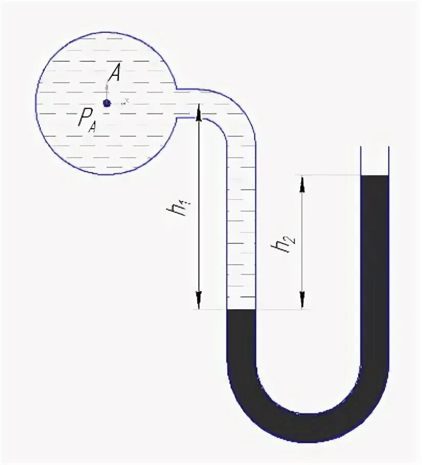 Разность уровней в манометре. Колено манометра. Как найти вакуумметрическое давление. , Вакуумметрическое давление в точке. Как будут изменяться уровни ртути в манометре