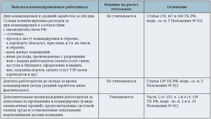 Суточные в праздничные дни