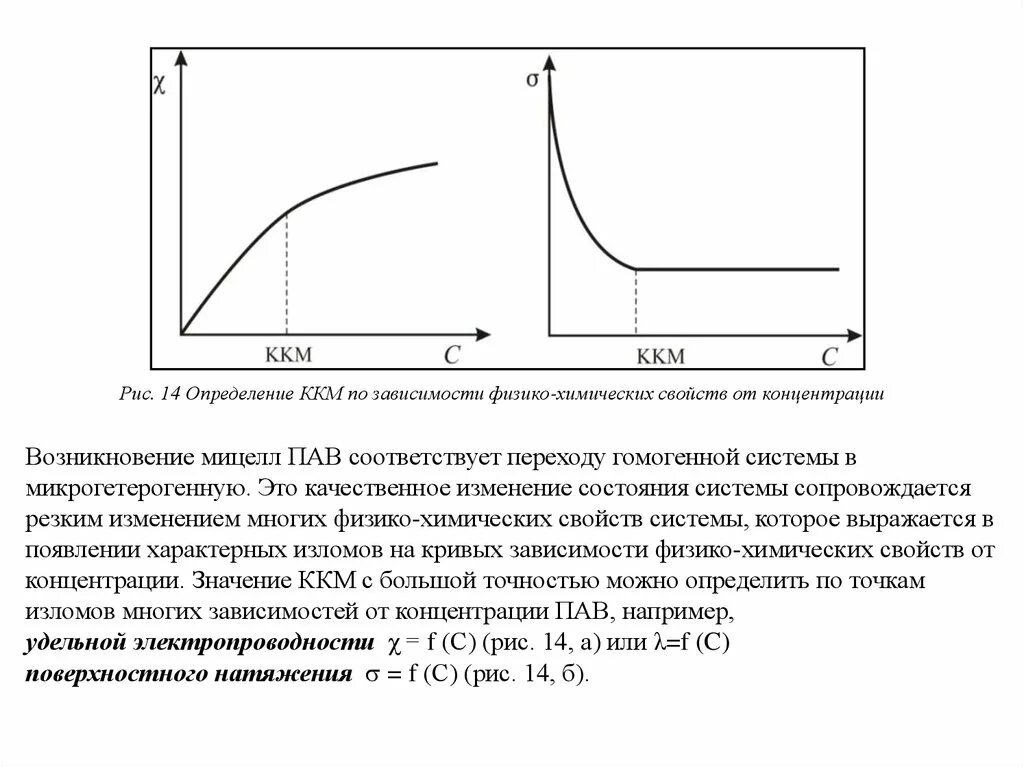 Критическая концентрация мицеллообразования ККМ. Критическая концентрация мицеллообразования таблица. Критическая концентрация мицеллообразования (ККМ) не зависит от .... Определение ККМ кондуктометрическим методом. Ккм определения