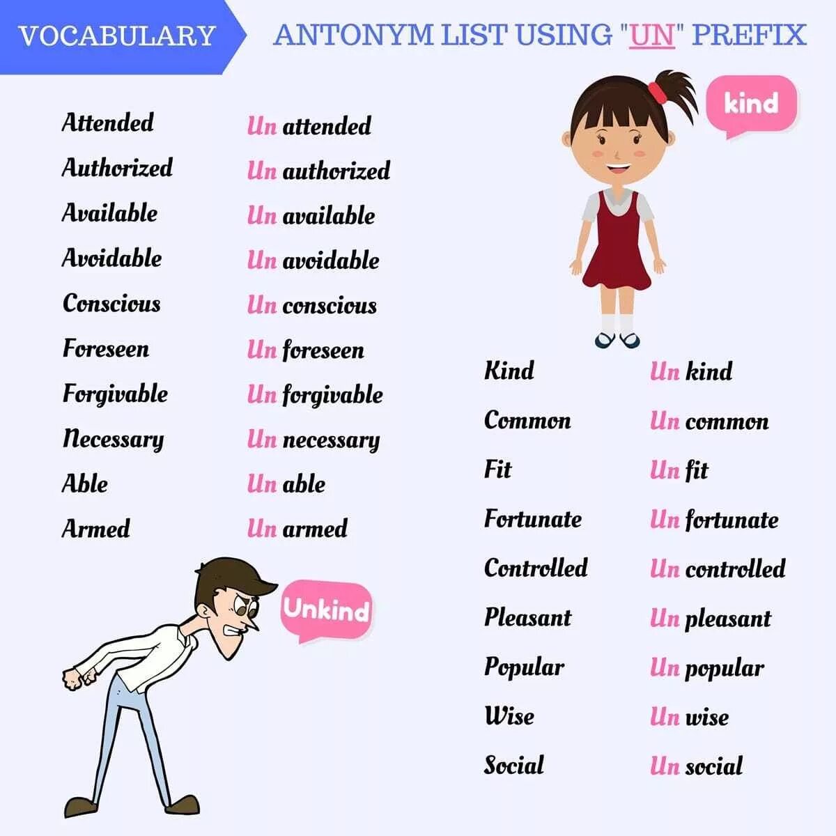 Prefixes in english. Отрицательные приставки в английском языке in. Отрицательные префиксы в английском языке. Префиксы прилагательных в английском языке. Негативные приставки в английском языке.