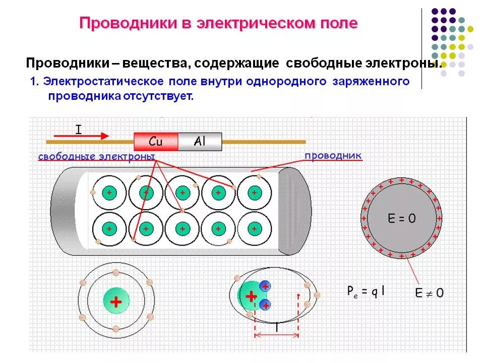 Поверхность проводника находящегося в электростатическом поле. Наличие электрического поля в веществе проводника. 1. проводники в электрическом поле. проводник процесс, происходящий под действием электрического поля. проводник проводники в электрической поле.