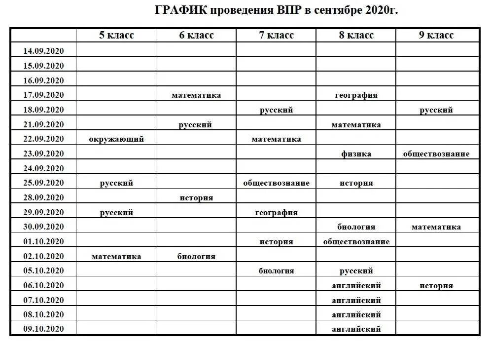 ВПР 2022 сентябрь график проведения. График проведения ВПР 7 класс. График проведения ВПР 2020 сентябрь. График проведения ВПР по классам. Vpr is 5 demo 2023 pdf