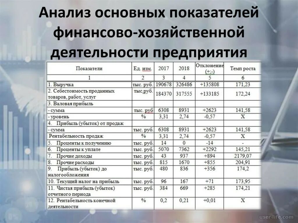 Группы финансового состояния