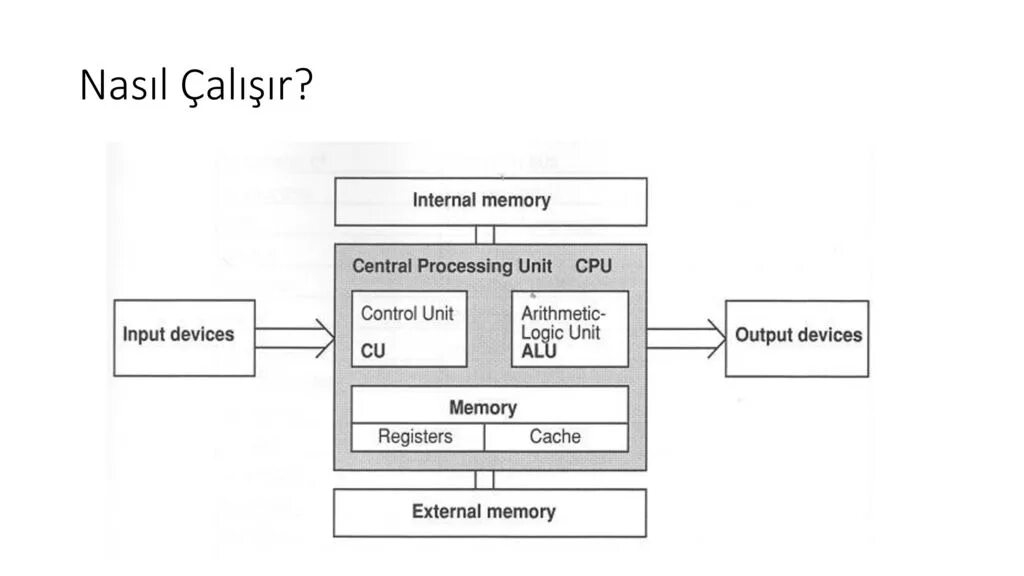 Архитектура Alu. CPU Architecture. Cisk-архитектура компьютеров. Control Unit CPU. Cpu process