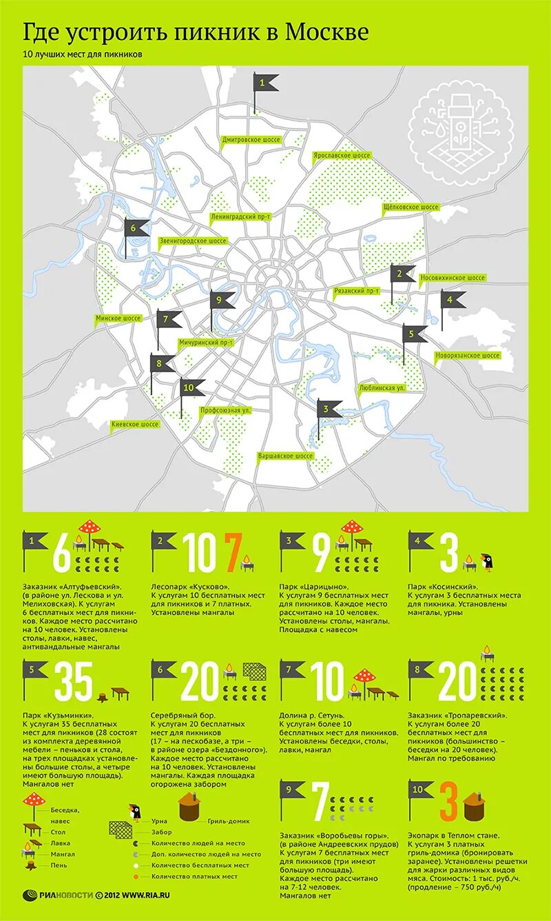 Где в москве можно жарить. Место для шашлыка в Москве на карте. Места для шашлыка в Москве. Пикник зона Москва. Зоны для шашлыка в Москве.