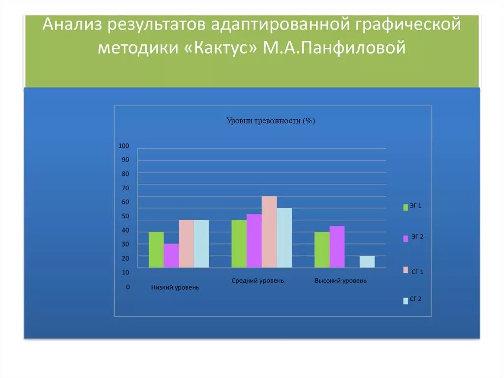 Тест «Кактус» м.а. Панфилова. Графическая методика Панфиловой Кактус. Графическая методика Кактус м.а Панфилова. Проективная методика Кактус. Методика м 2013