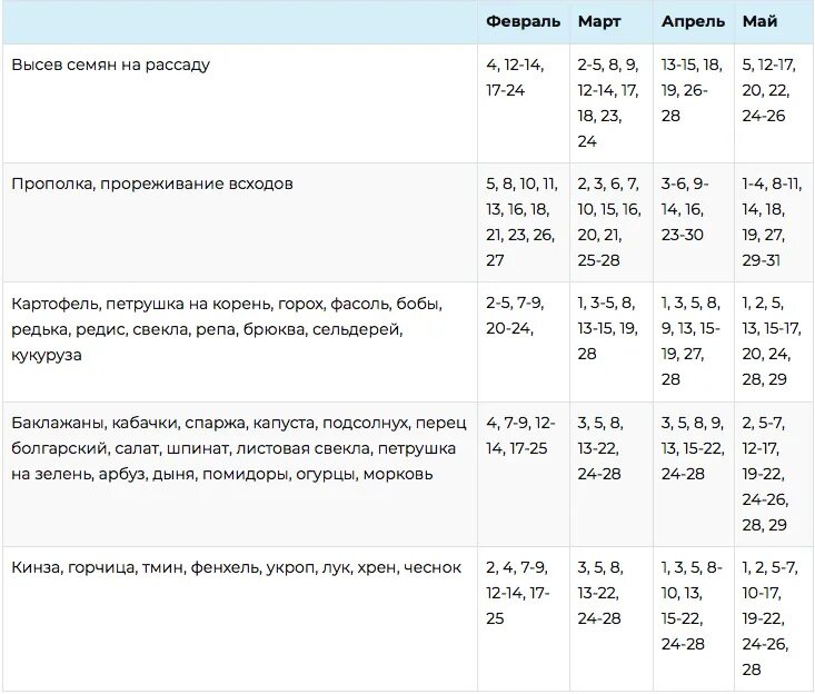 Посевной календарь на май 2021 год. Лунный календарь на 2021 год садовода и огородника. Лунный календарь посевной на 2021 садовода и огородника. Посевная таблица огородника на 2021 год. Посевной лунный календарь на 2021 для огородников.