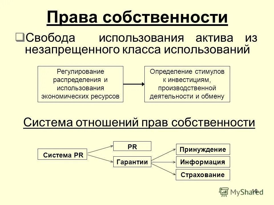 Теория регулирования право. Теория прав собственности. Экономическая теория прав собственности. Теория прав собственности кратко. Типы регулирования прав собственности..