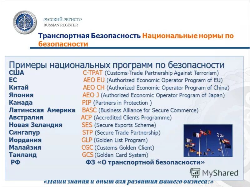 Примеры национальных программ. Правительственные программы. Примеры национальных программ. Национальные проекты и государственные программы. Государственная программа цифровой казахстан.