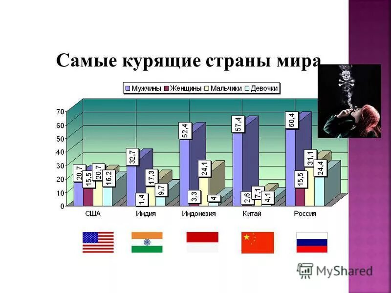список самых курящих стран. самые курящие страны. рейтинг стран по курению. список самых курящих стран. какая самая курящая страна.
