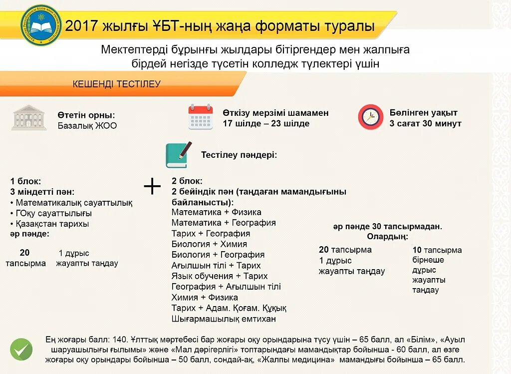 структура ент. ұбт стенд 2021. ұбт 2023 жаңа формат слайд. география ұбт дайындық. тест ұбт география 2020.