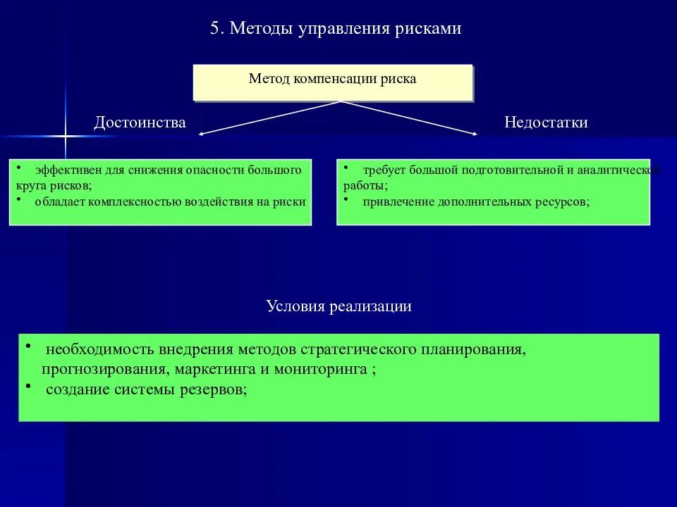 Методы управления рисками снижение