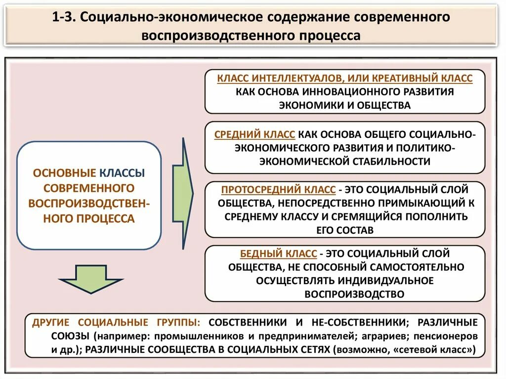 Социально-экономическое воспроизводство это. Экономическое содержание общества. Экономическое содержание осно. Экономическое содержание оф экономика. Основное содержание экономики