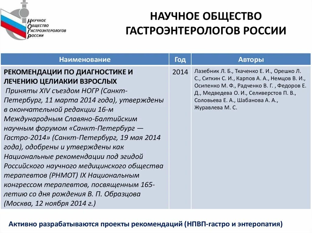 Научное общество гастроэнтерологов России. Общество гастроэнтерологов клинические рекомендации. Общество гастроэнтерологов Северо-Запада. Наименование рекомендации.