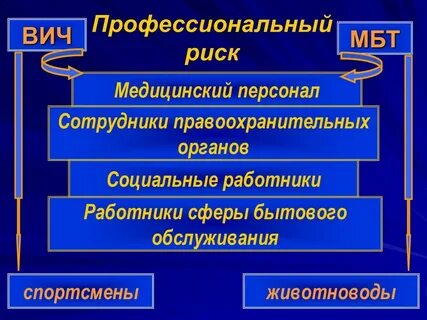 Профессиональные медицинские риски