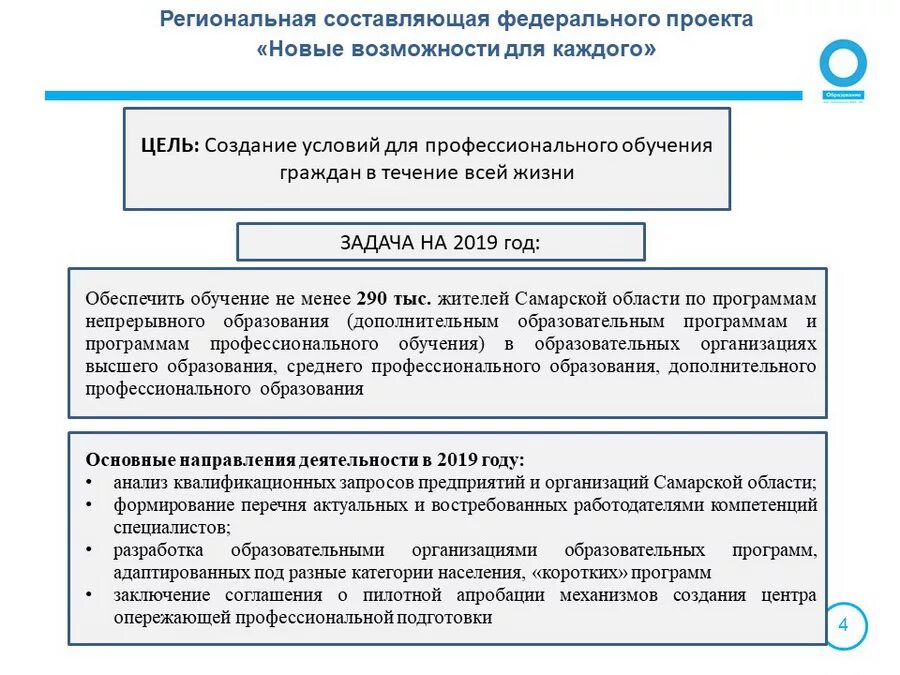 Достижение целей федеральных проектов