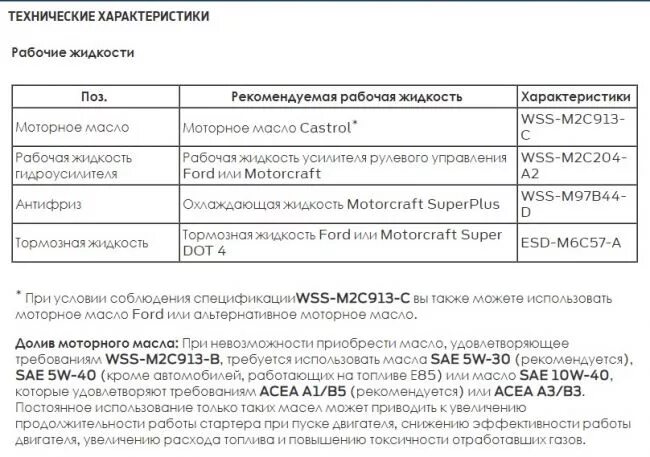 Объем моторного масла в Форд фокус 2. Допуск моторного масла Форд фокус 2 1.8. Форд фокус 3 допуски моторного масла. Форд s Max 2.3 допуск моторного масла. Форд 1.8 объем масла