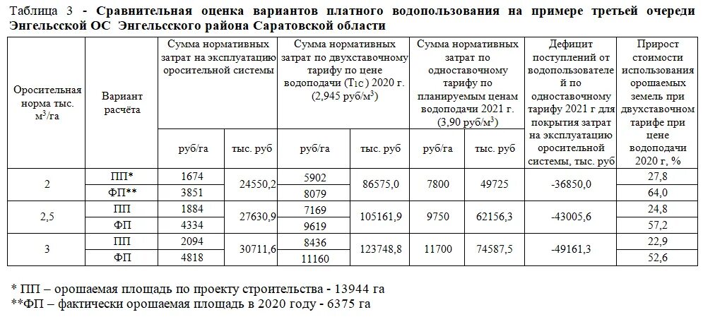 Сколько киловатт стоит в московской области 2024. Таблица 1,5 КВТ электроэнергии. Сколько стоит КВТ район Дагестан. Тариф в котором.