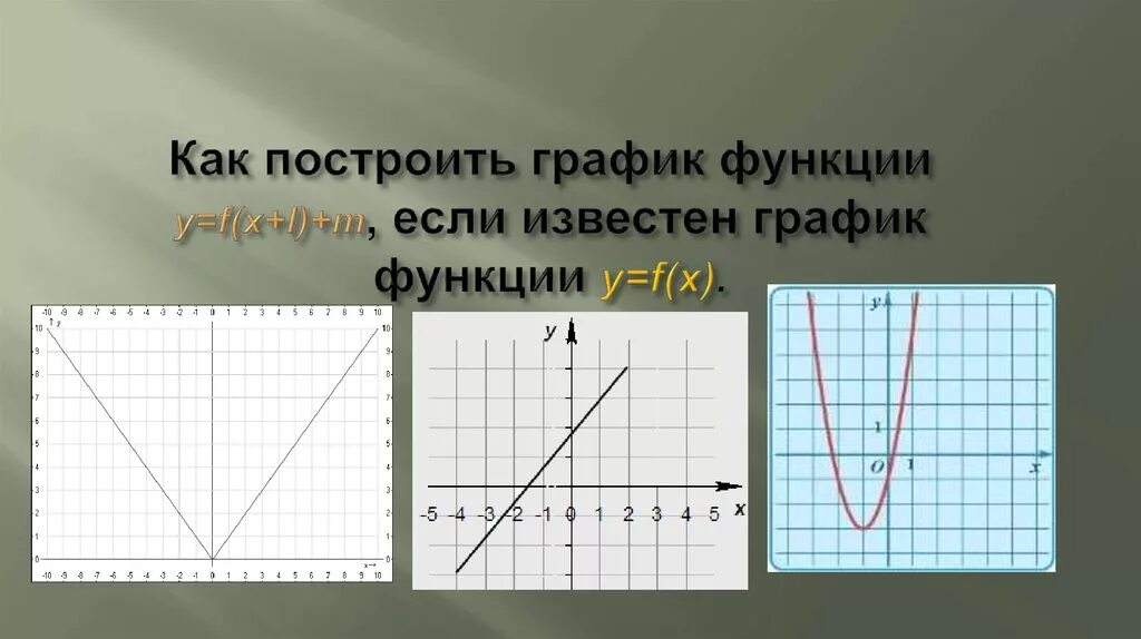 Графики известных функций. Как построить график функции y f x l m, если известен график функции y f x. График функции y=f(x+l). Как построить график функции y=f(x)+m, если известен график функции y=f(x).. Известно что функция y f