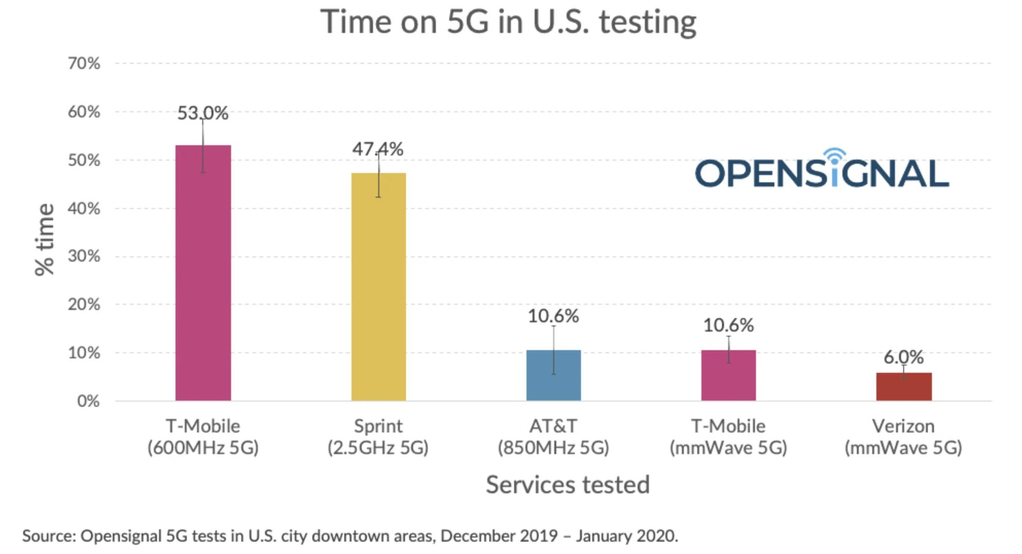 T me att swaps сша. T mobile verizon at&amp;t. verizon communications операторы сотовой связи сша. что такое sprint и verizon. at&amp;t, verizon че это.