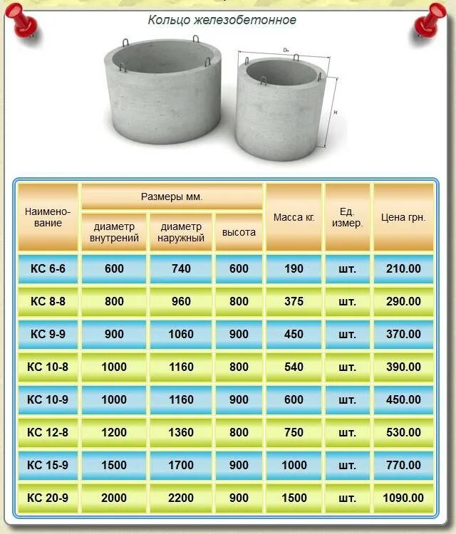 Вес жб кольца. Высота бетонного кольца для колодца диаметр 1.5. Кольца бетонные для канализации диаметр 2м масса. Вес бетонного кольца 1 метр для колодца. Объем кольца ЖБИ 1.5 метра.