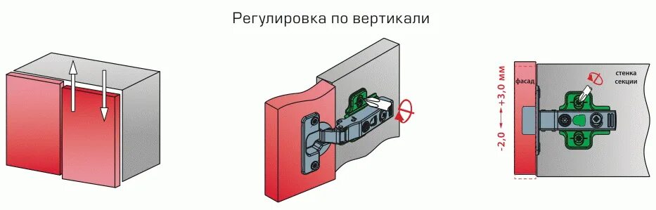 Регулировка шарниров мебельных шкафа. Регулировка мебельных петель. Регулировка мебельных дверей. Регулировка мебельных фасадов.