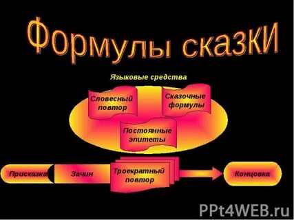 Сказочные формулы