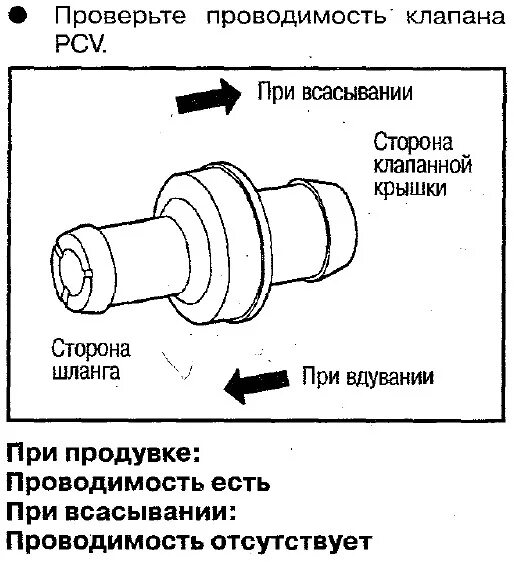Установка PCV клапана - Lada Приора хэтчбек, 1,6 л, 2010 года тюнинг DRIVE2
