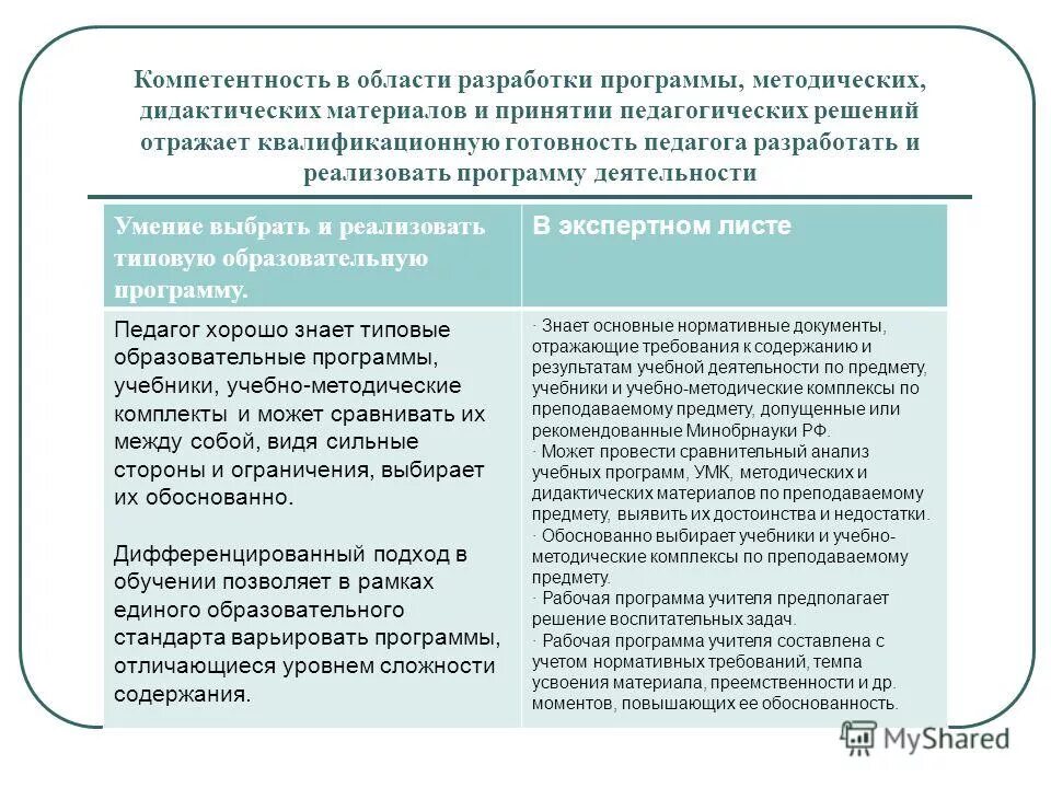Разработка обучающей программы. Воспитательные задачи программы. Задача разработки программ обучения. Кадровые условия введения и реализации фгос. Задача разработки программ обучения.
