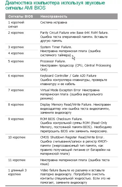 Таблица сигналов биос. Коды звуковых сигналов BIOS. Пост сигналы ами биос. 5 Сигналов биос. Сигналы биос длинный 3 коротких