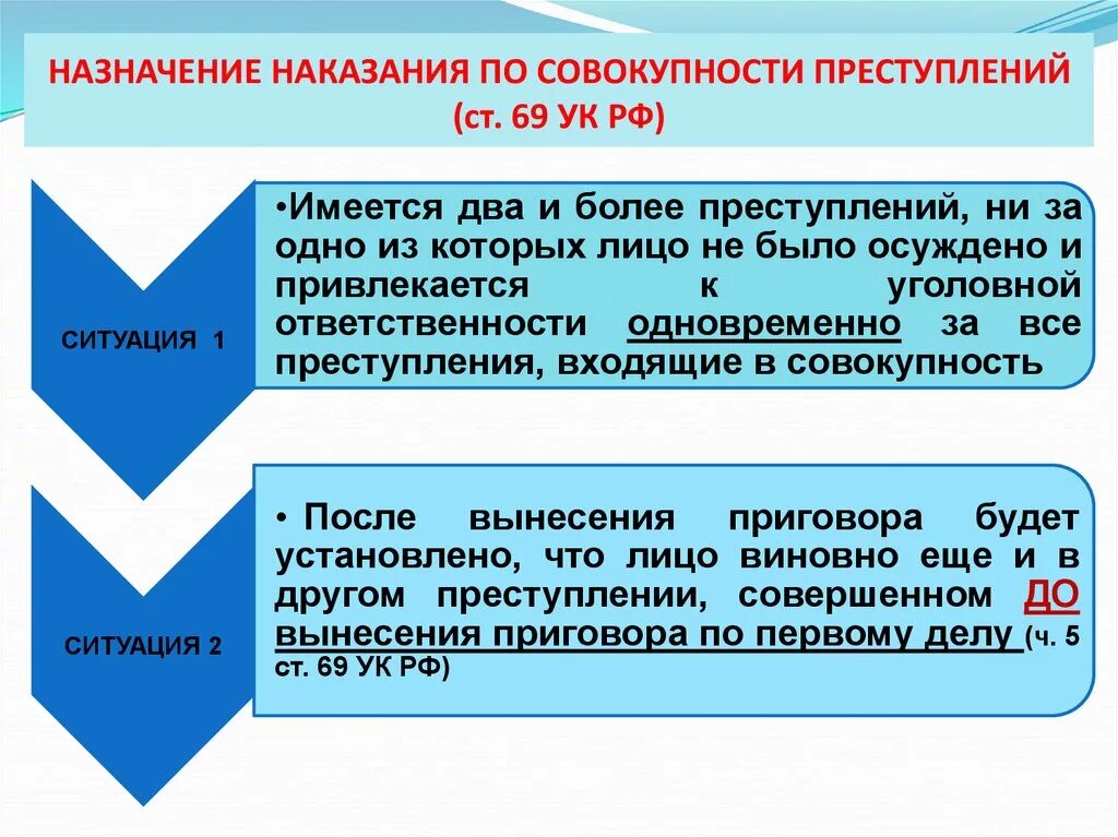 Общие и специальные наказания. Назначение наказания по совокупности ст 69 и преступлений. Как сложить наказания по совокупности преступлений. Частичное и полное сложение наказаний по совокупности преступлений. Назначение наказания по совокупности приговоров.