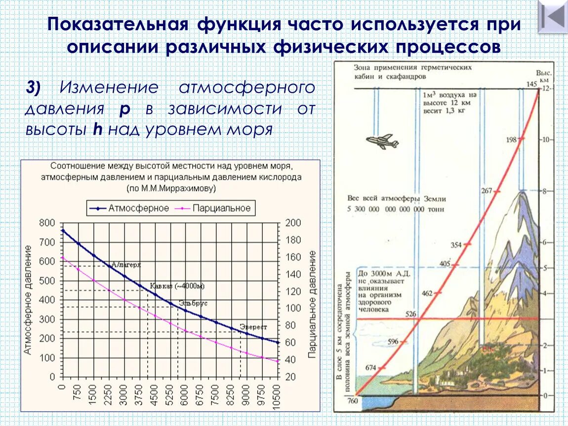 С изменением давления влажность. Зависимость атмосферного давления от высоты над уровнем моря. Зависимость давления атмосферы земли от высоты. Давление атмосферы в зависимости от высоты над уровнем моря. Изменение давления от высоты над уровнем моря.