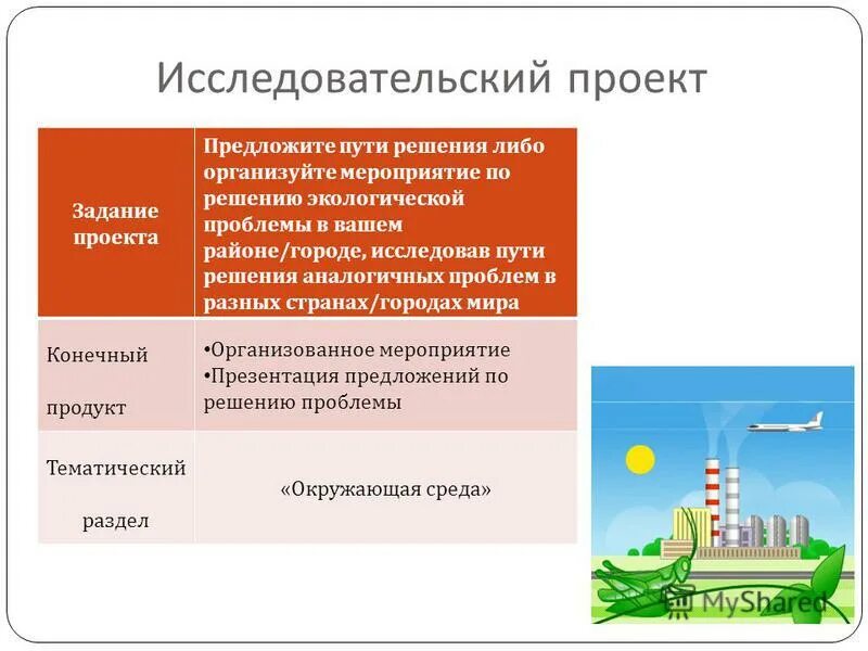 Презентация исследовательского проекта 9 класс