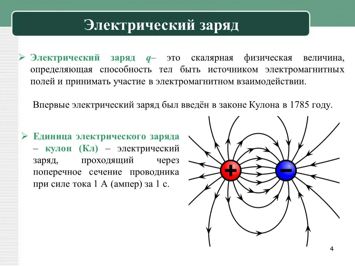 Электрический заряд какие виды. Электрический заряд. Электростатический заряд. Электрический заряд физика. Электрический заряд закон кулона.