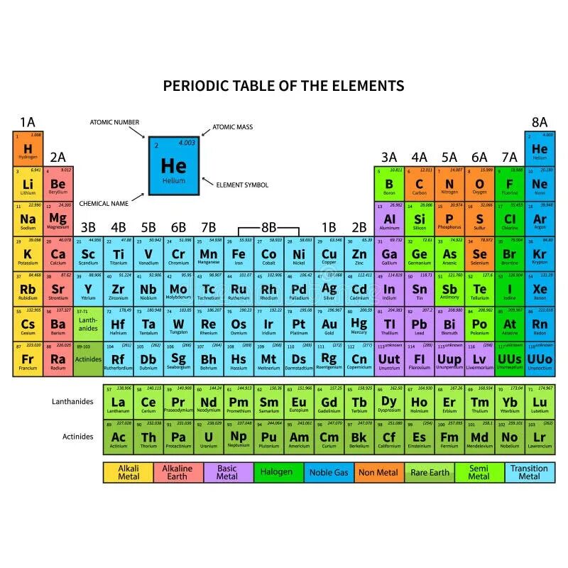 Table of elements with Atomic number. Периодическая таблица атомные номера. Periodic Table of elements vector. Atomic numbers of elements. P elements