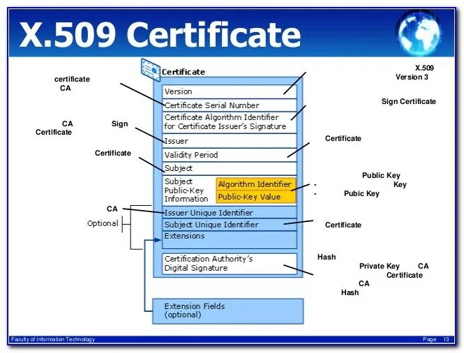 X509 certificate signed by unknown authority. Формат сертификата x.509. X509 Certificate example. Формат x 509. Certificate private Key.